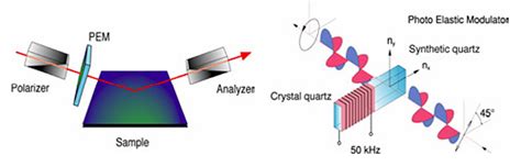 measuring thickness of thin films|ellipsometry thickness measurement.